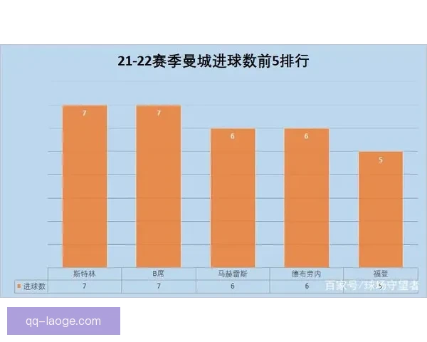 德布劳内欧冠对阵摩纳哥关键战役作用深度解析战术价值全面分析 德布劳内欧冠对阵摩纳哥关键战役作用深度解析战术价值全面分析